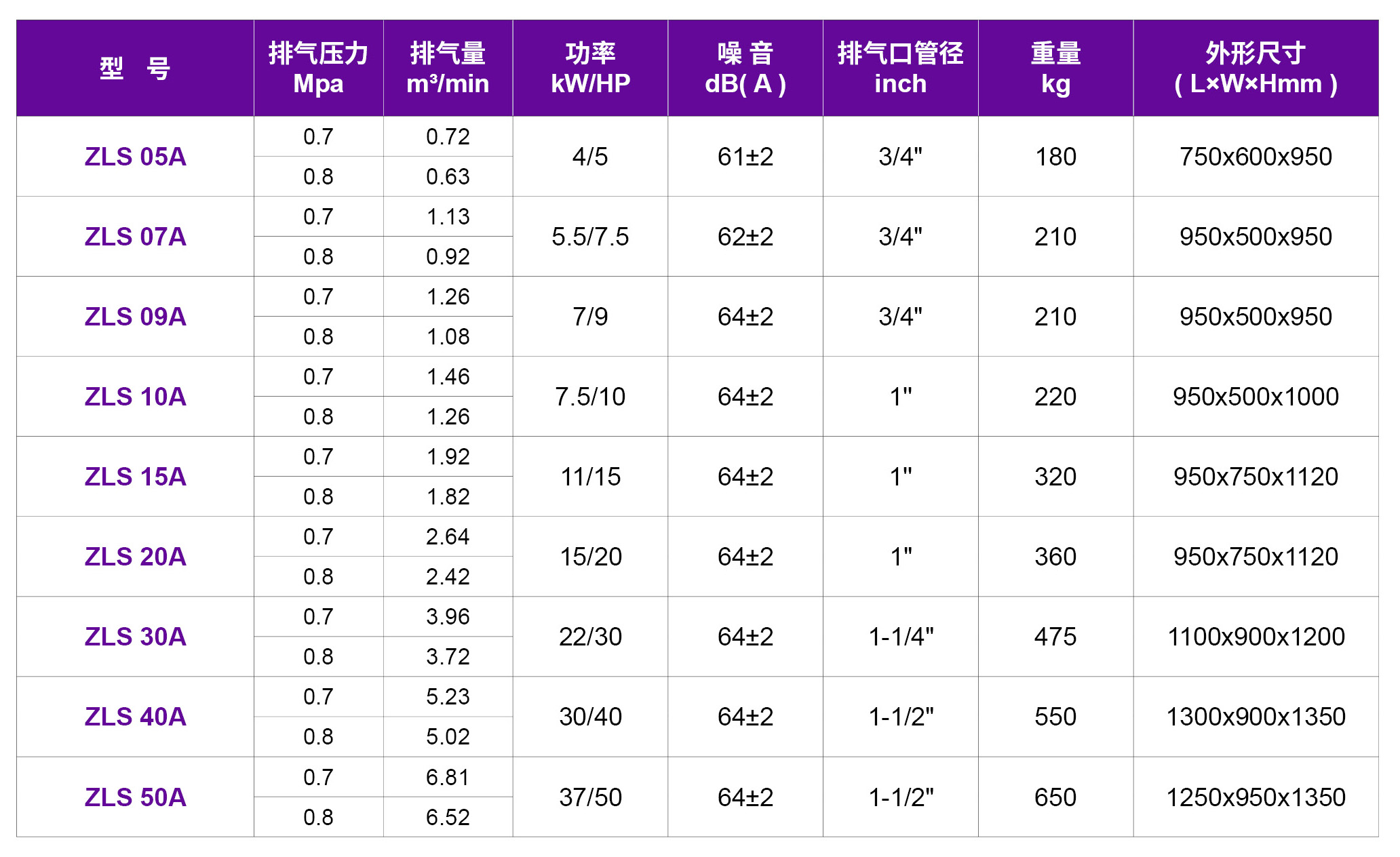 嘉興壓縮機,嘉興螺桿式壓縮機